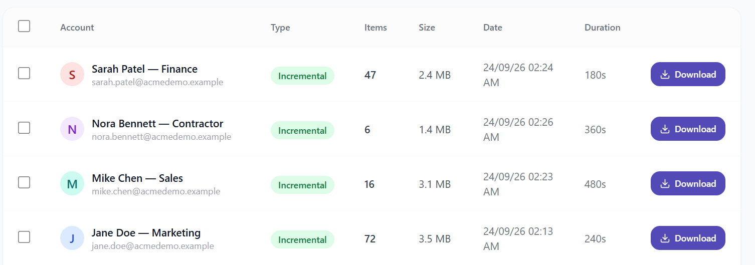 Eye On Vault backup list showing each account's incremental backups with items, size, date, duration and a download button