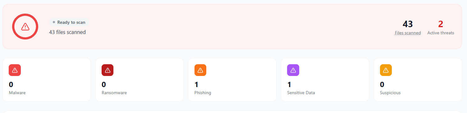 Eye On Vault threat scan results showing malware, ransomware, phishing and sensitive data checks